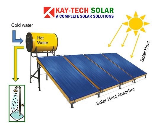 Solar Water Heater in Kay Tech Solar